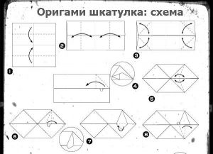 Шкатулка из бумаги своими руками со схемами и фото