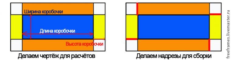 коробка, как смастерить коробку, упаковка мастер-класс