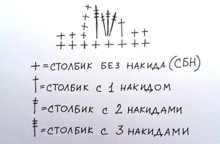 Вязаный чехол для мобильного телефона схема мастер-класс