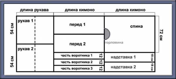 Как сшить японское кимоно для девочки