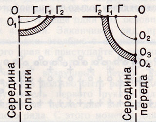 Вязание круглого выреза горловины. Схема вязания круглого выреза.