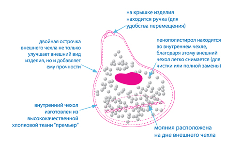 Схема пуфика-мешка