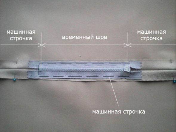 Как правильно вшить молнию