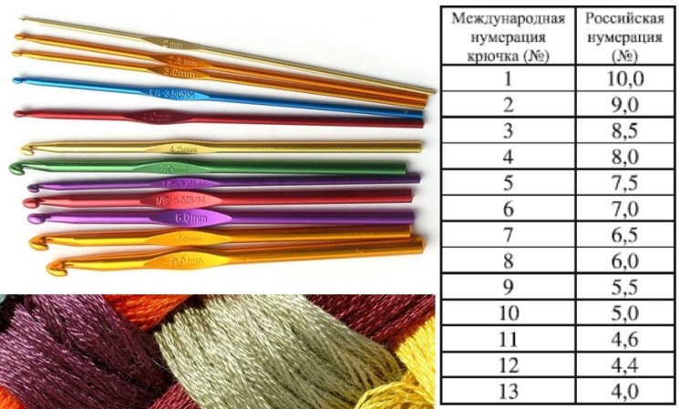 Нумерация крючков для вязания