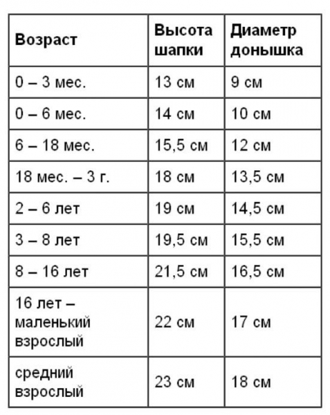 Детская шапка крючком: схема и описание шапки с ушками для детей с фото и видео