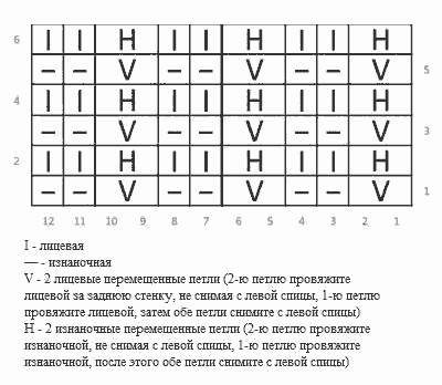 Виды вязания резинки спицами со схемами, описанием и видео