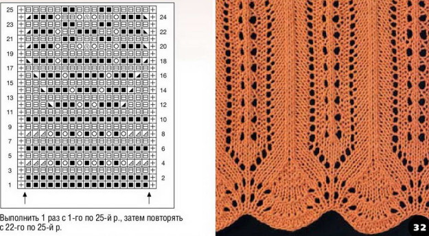 Ажурный край спицами: схемы и описание с фото и видео
