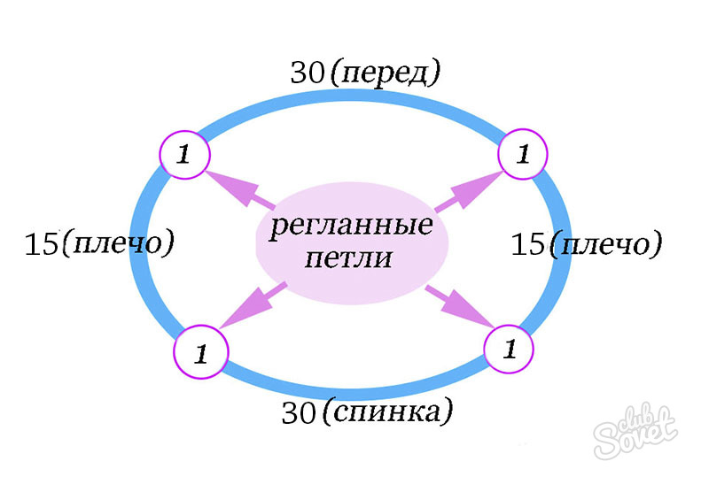 Шарф манишка спицами с описанием и схемами для детей