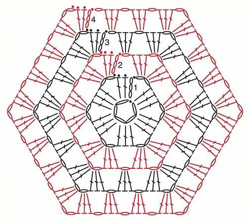 Плед из квадратов крючком: схемы вязания пошагово бабушкиного квадрата с фото и видео