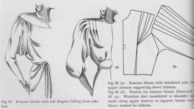построение выкройки блузки с коротким цельнокроеным рукавом 