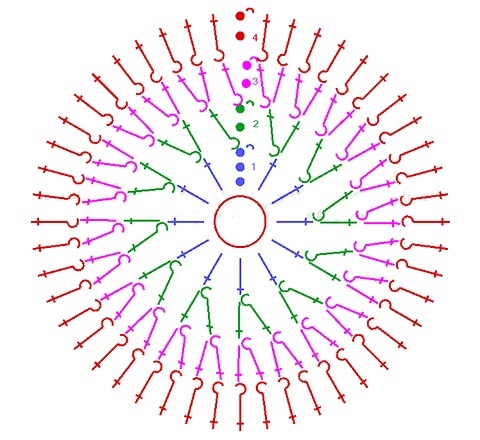 Схема вязания варежки крючком