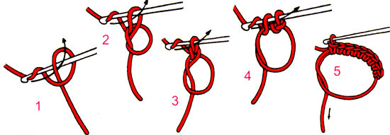 основные виды петель вязание крючком для начинающих