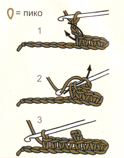 основные виды петель вязание крючком для начинающих