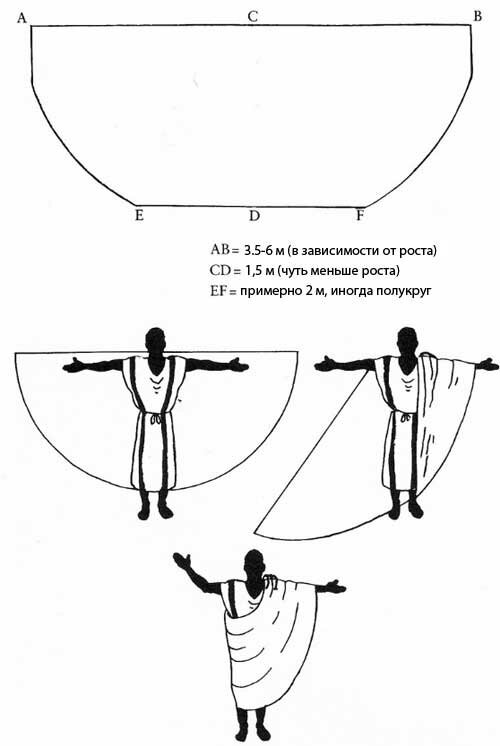 Хитон, туника, тога, хламида