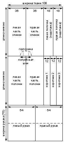 Выкройка кимоно (схема)