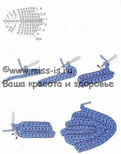 Рельефное плетение ирландского кружева