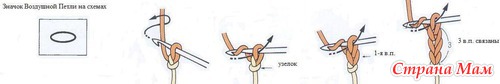 Шапочка с закрытыми ушками: вязание крючком