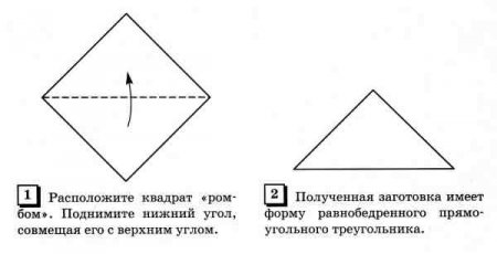 Базовые формы