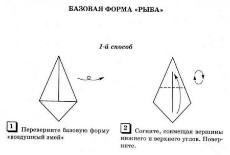 Базовые формы