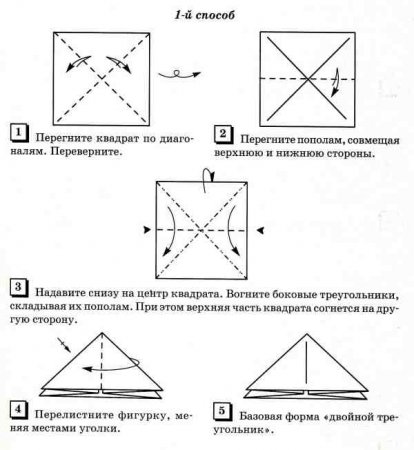 Базовые формы