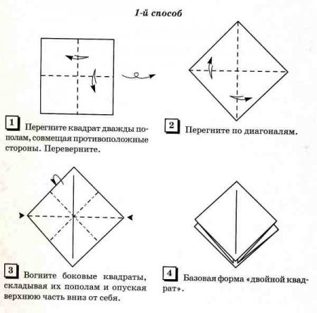 Базовые формы