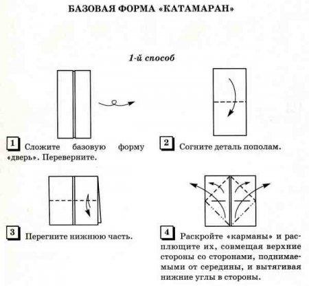 Базовые формы