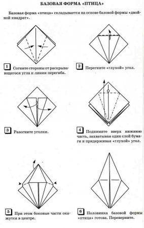 Базовые формы