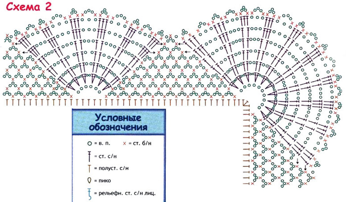 Схема обвязки