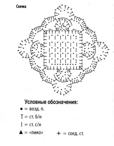 Шаль ажурная: схема