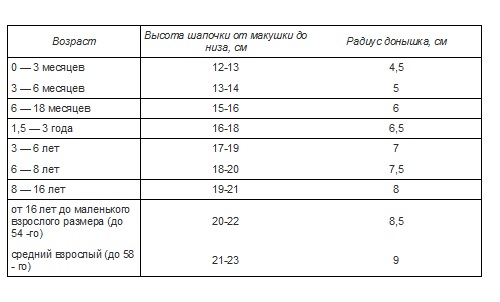 Таблица размеров шапок