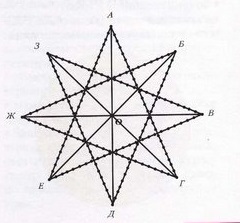 Изонить звезда схема и примеры заполнения углов