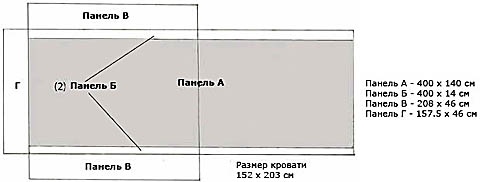 Схема пошива каркасного балдахина на полутораспальную кровать