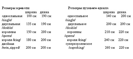 Размеры постельного белья