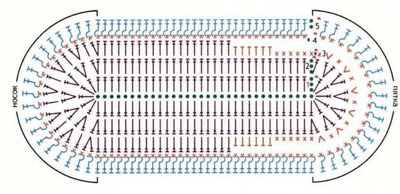 схемы вязания подошвы тапок крючком