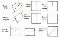 Правила складывания и разрезания бумаги