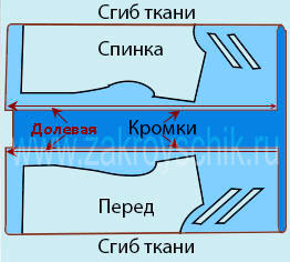 Раскрой основы платья на ткани