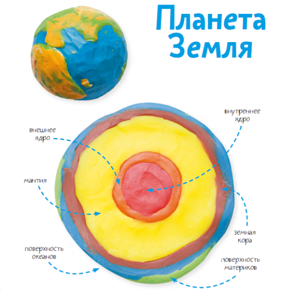 Учёные утверждают, что Земля образовалась из солнечной туманности около 4,5 миллиарда лет назад.