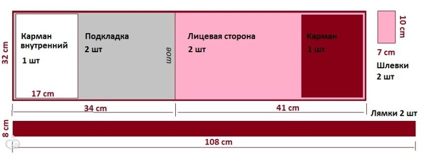 Детский рюкзак. Шьем своими руками. Быстро и просто!