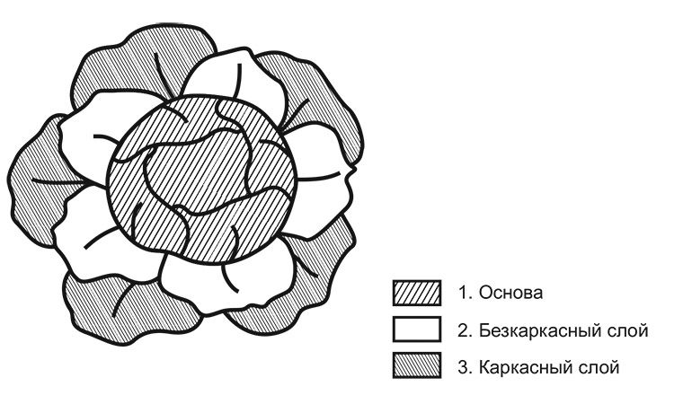 мария кирсанова