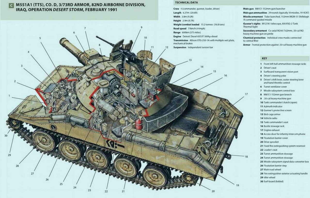 Схема бронирования танков world of tanks