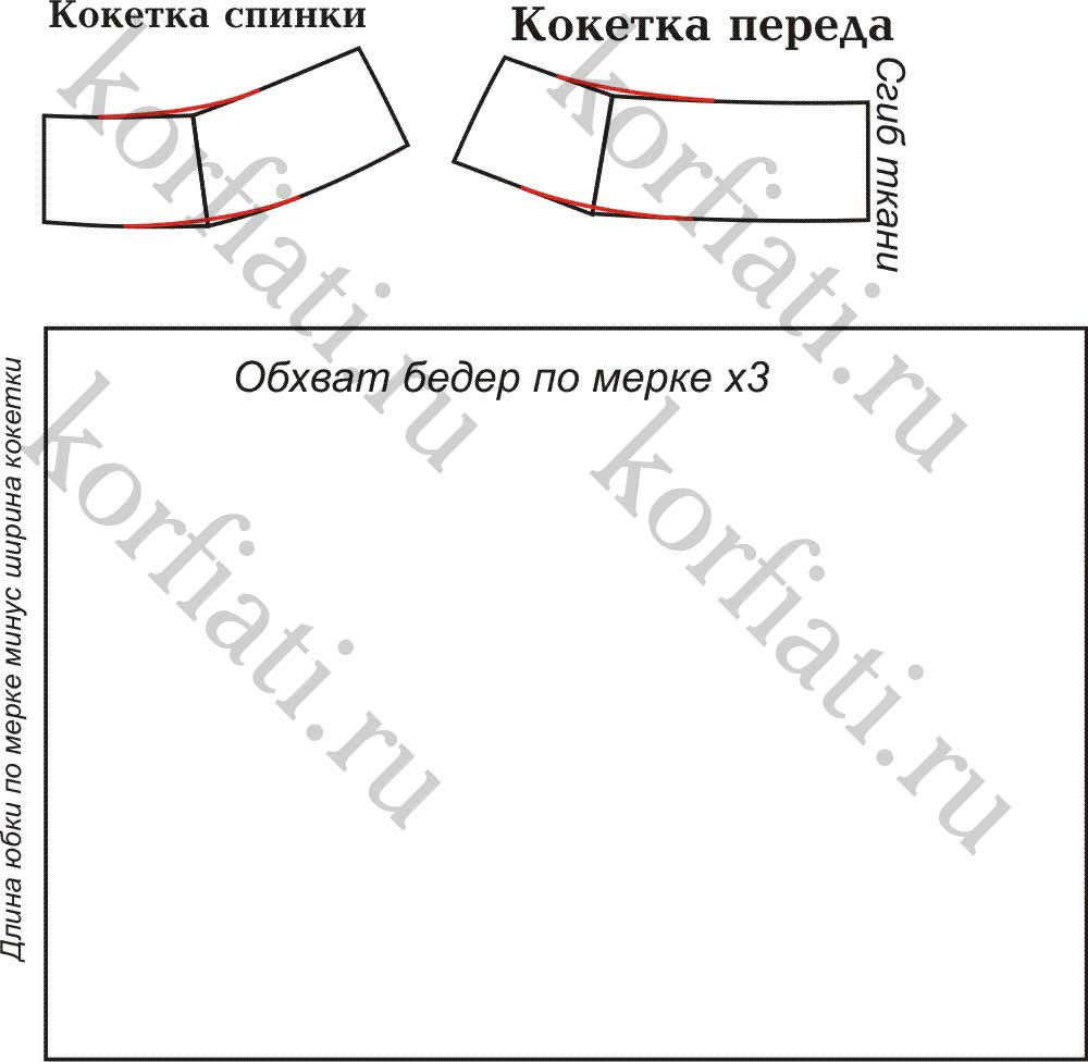 Чертеж кокетки для юбки из шифона