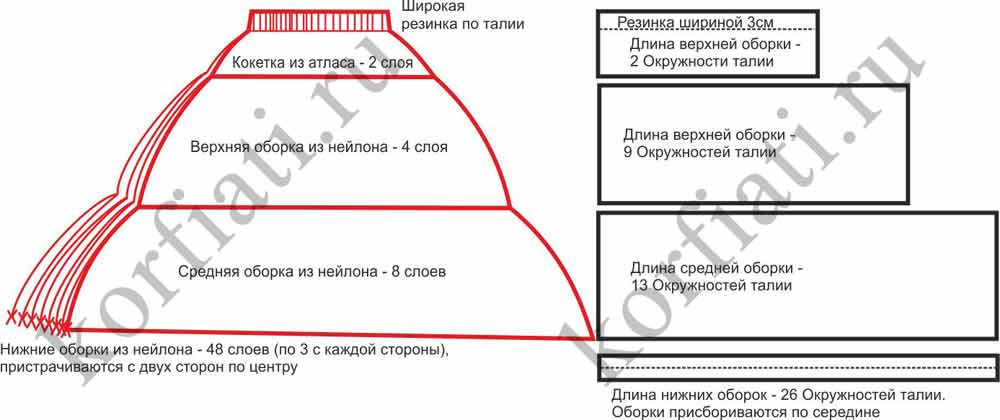 Выкройка юбки американки