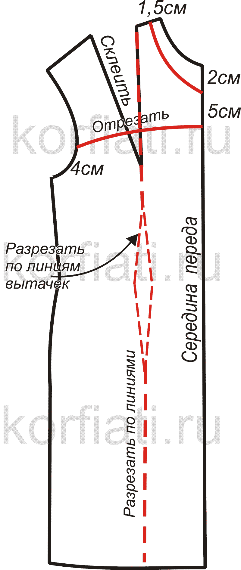 Как сшить платье для полных