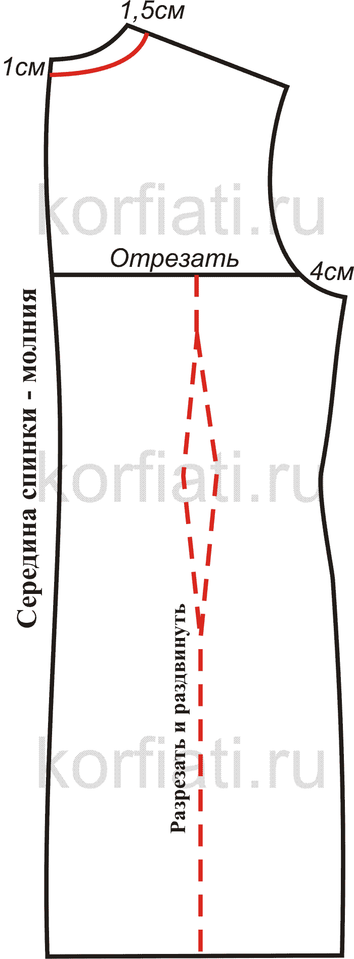 Как сшить платье для полных