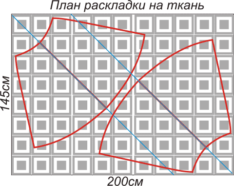 Мастер-класс по шитью