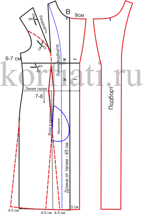 Выкройка приталенного пальто