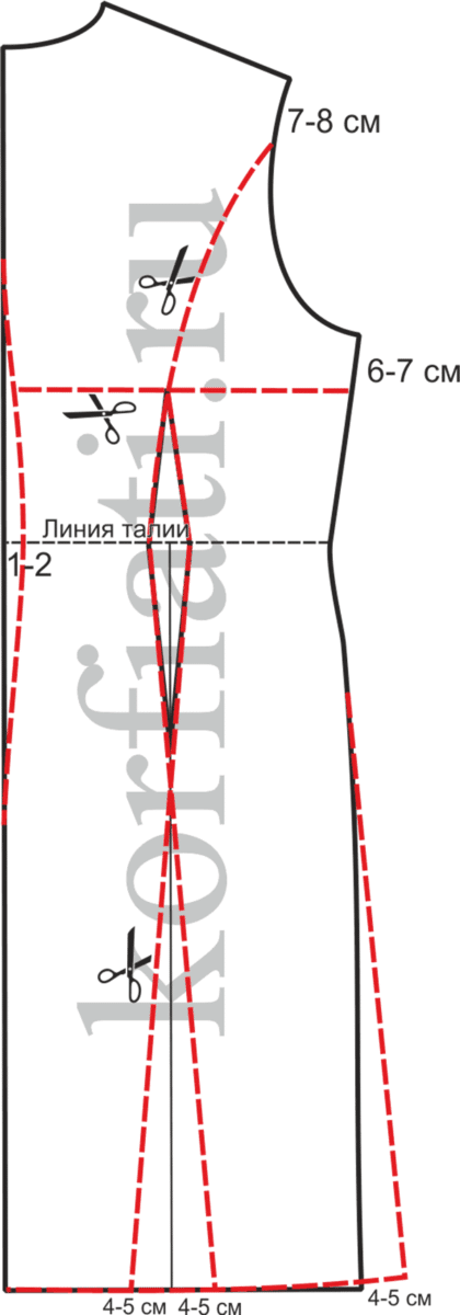 Выкройка приталенного пальто