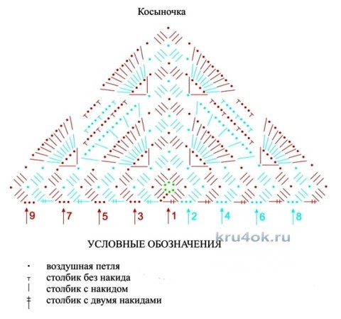 Шаль и косынка, связанные по одной схеме вязание и схемы вязания