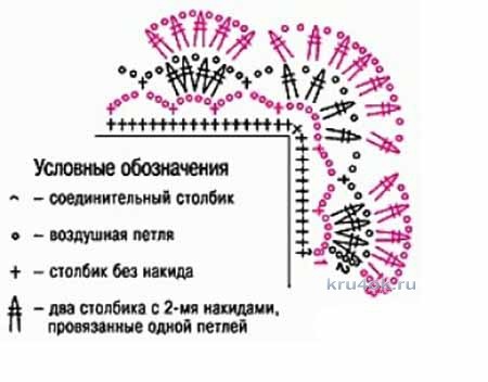 Детский плед крючком. Работа Алены Т. вязание и схемы вязания