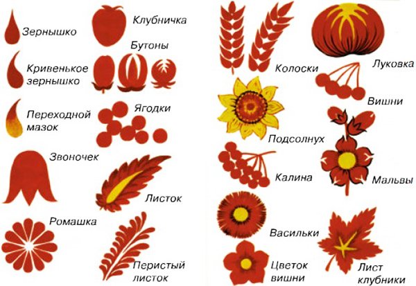 Элементы петриковской росписи